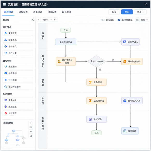 Simulated software screenshot for case-flow-automation-invalid-approvals: solution