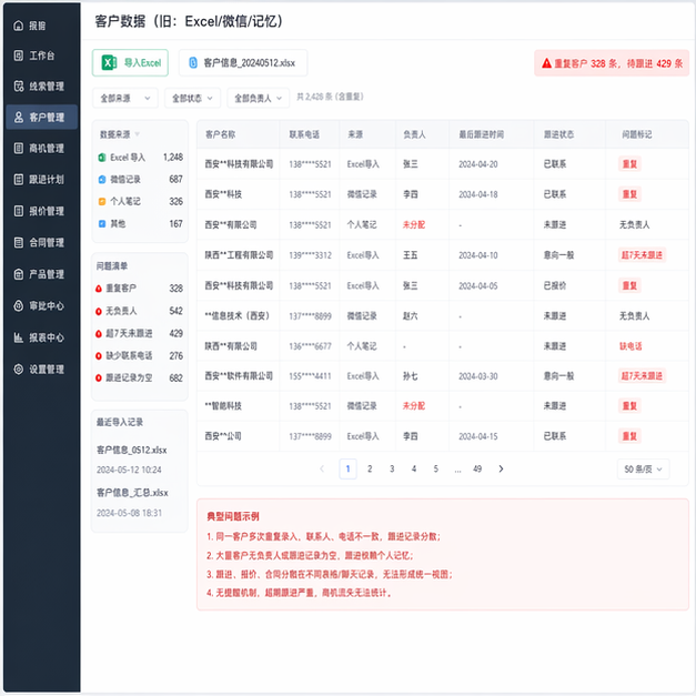 Simulated software screenshot for crm-sales-company-system-rebuild: before