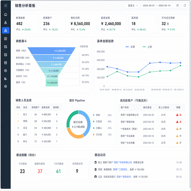 Simulated software screenshot for crm-sales-company-system-rebuild: result