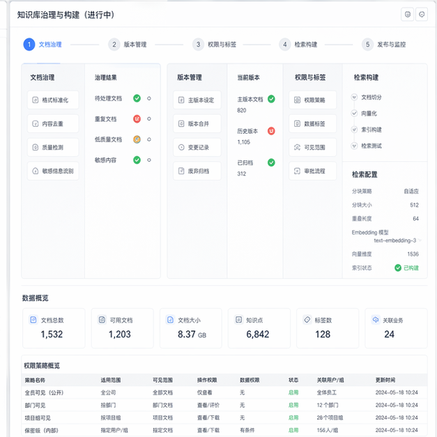 Simulated software screenshot for ai-knowledge-base-onboarding: solution