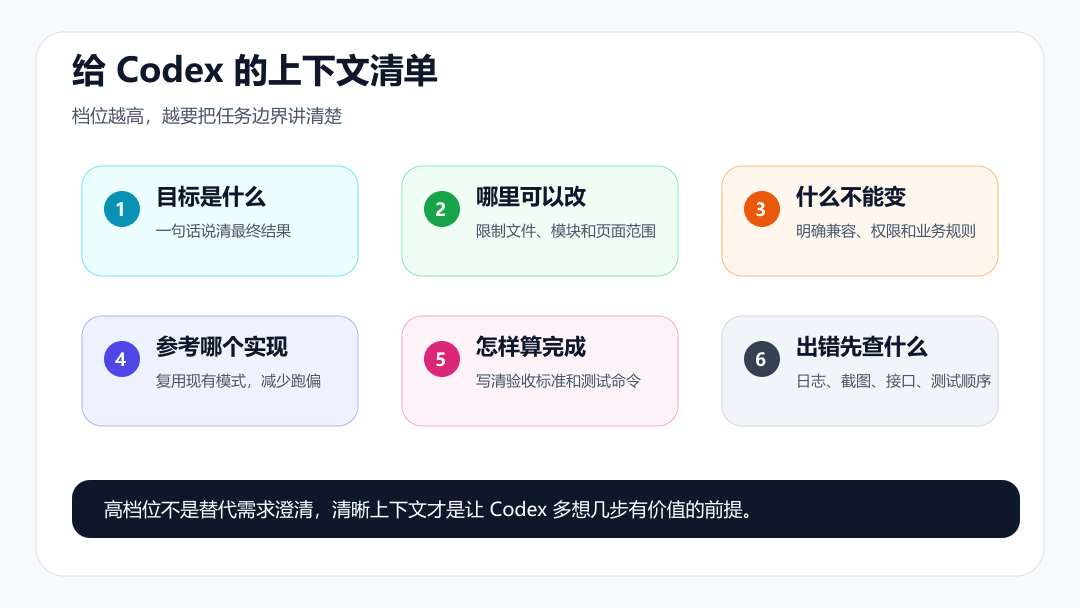 给 Codex 的上下文清单