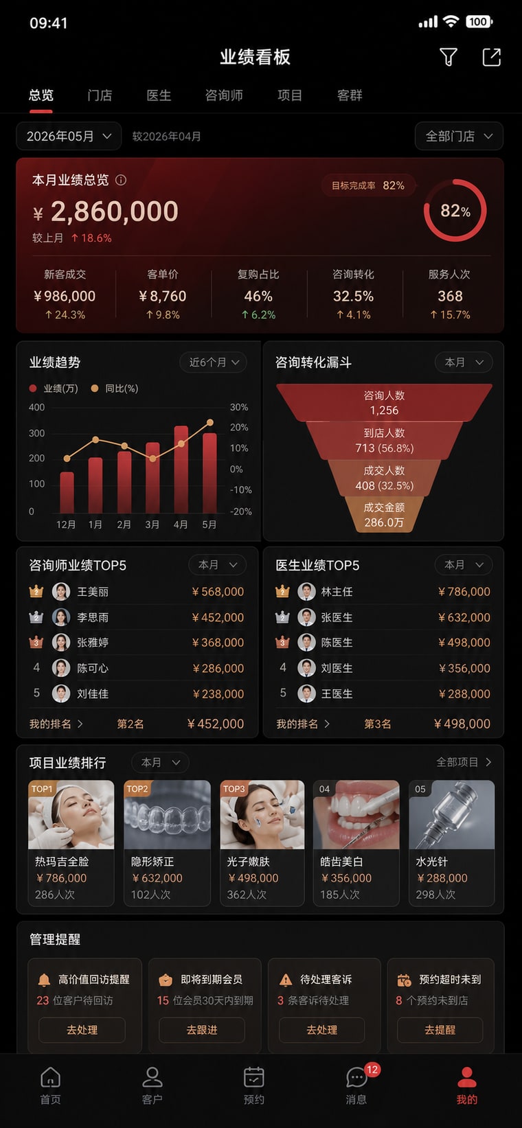 案例示意：移动业绩看板