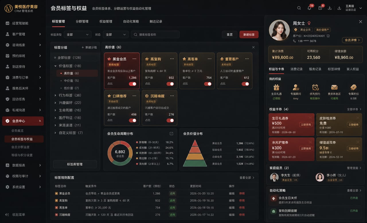 案例示意：会员标签与权益