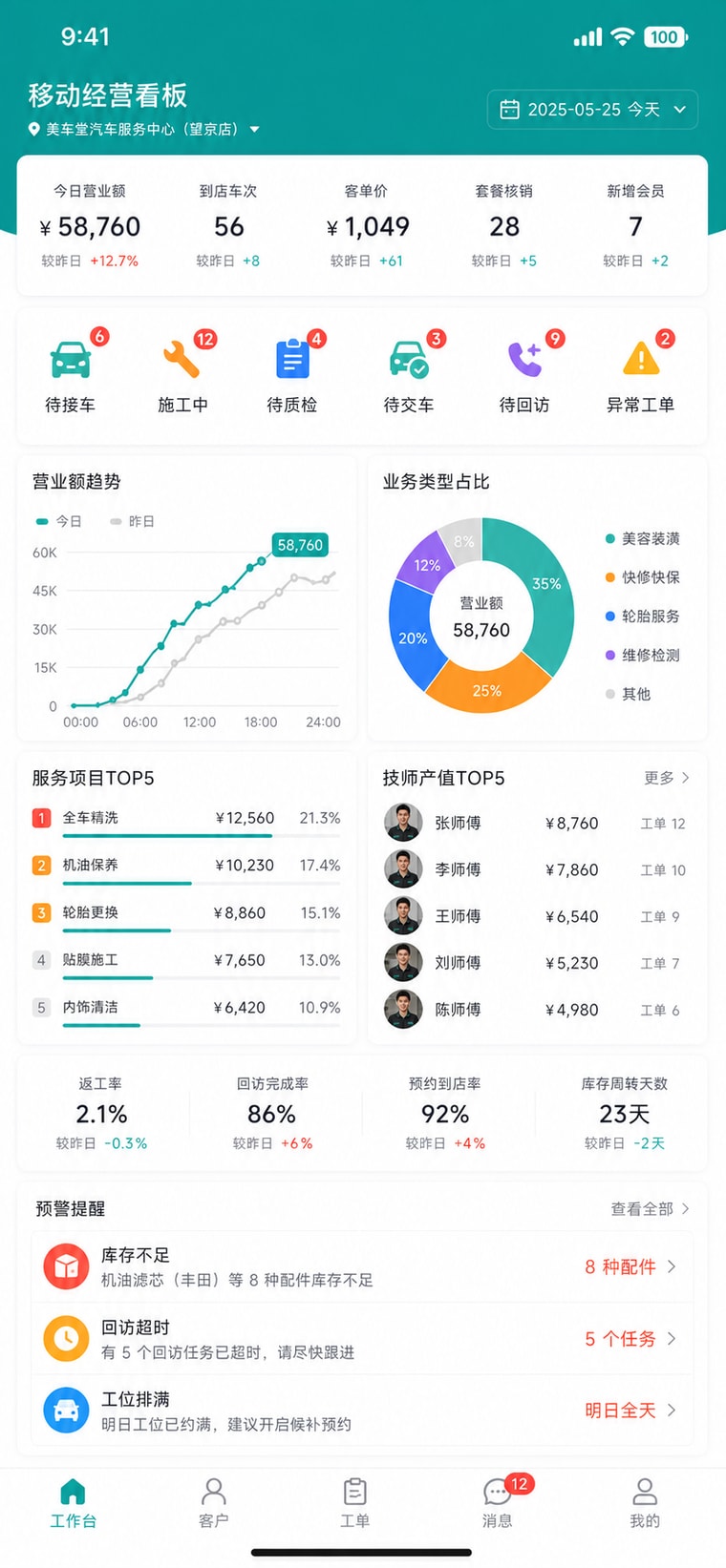 案例示意：移动经营看板
