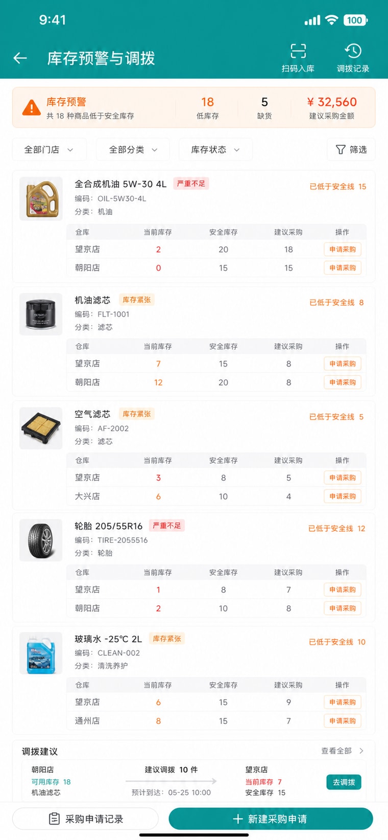 案例示意：库存预警与调拨