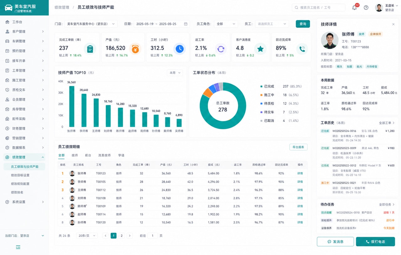 案例示意：员工绩效与技师产能