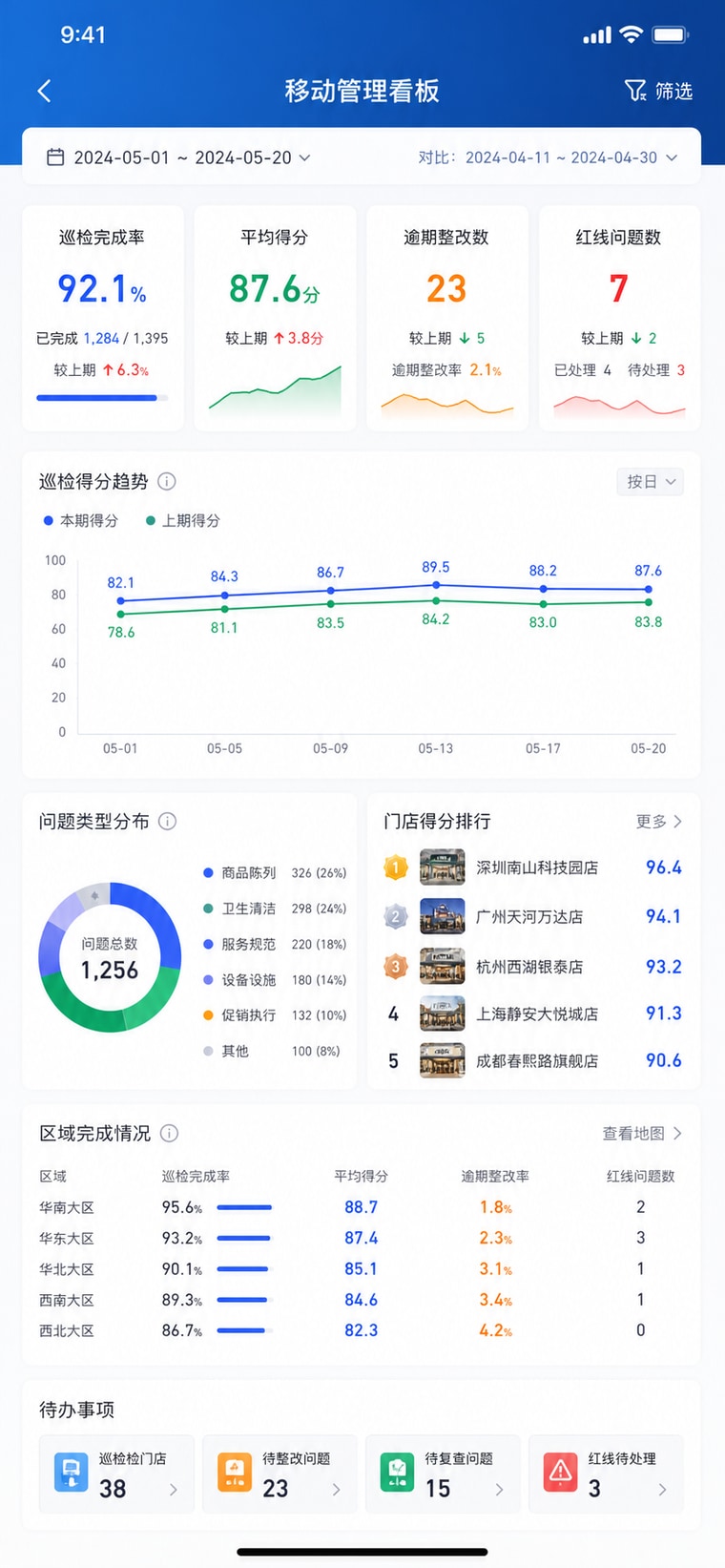 案例示意：移动管理看板