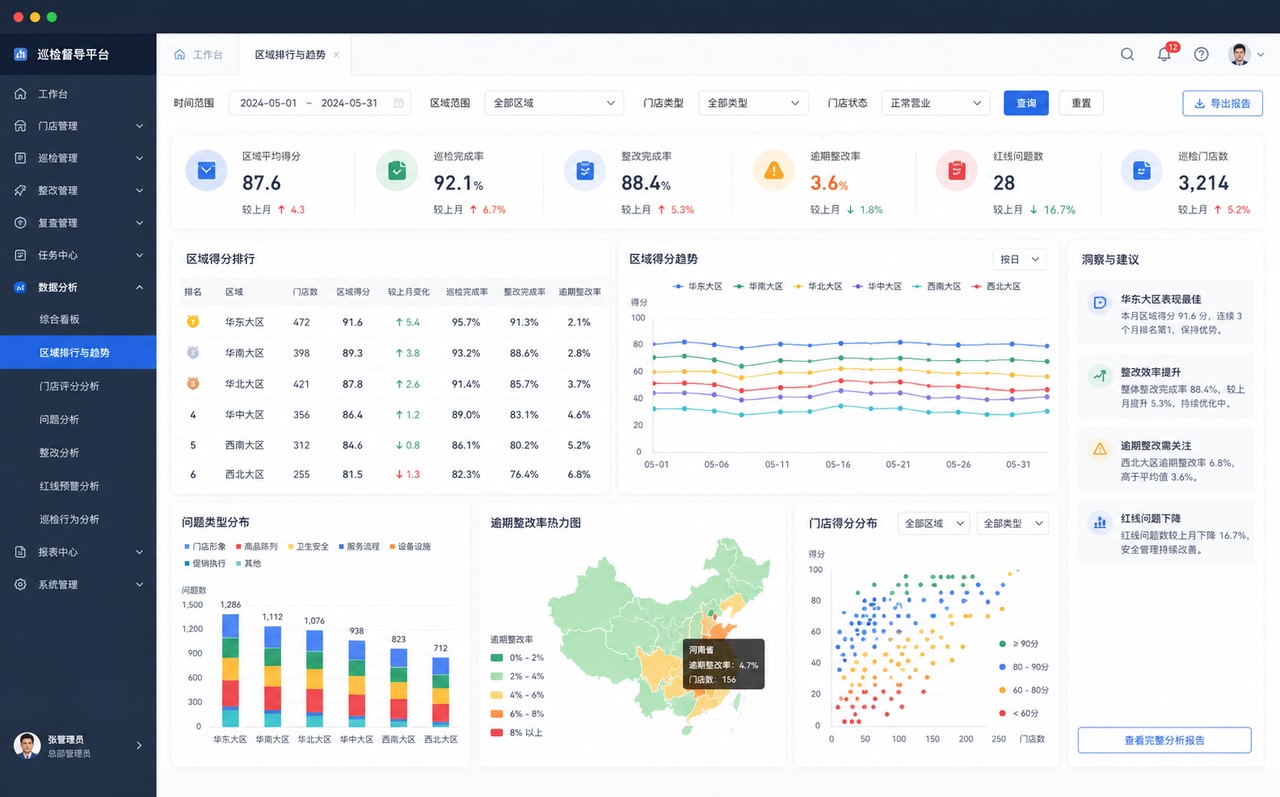 案例示意：区域排行与趋势分析