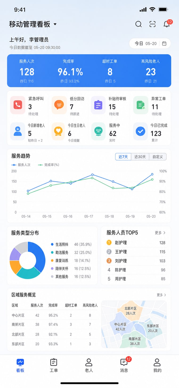 案例示意：移动管理看板
