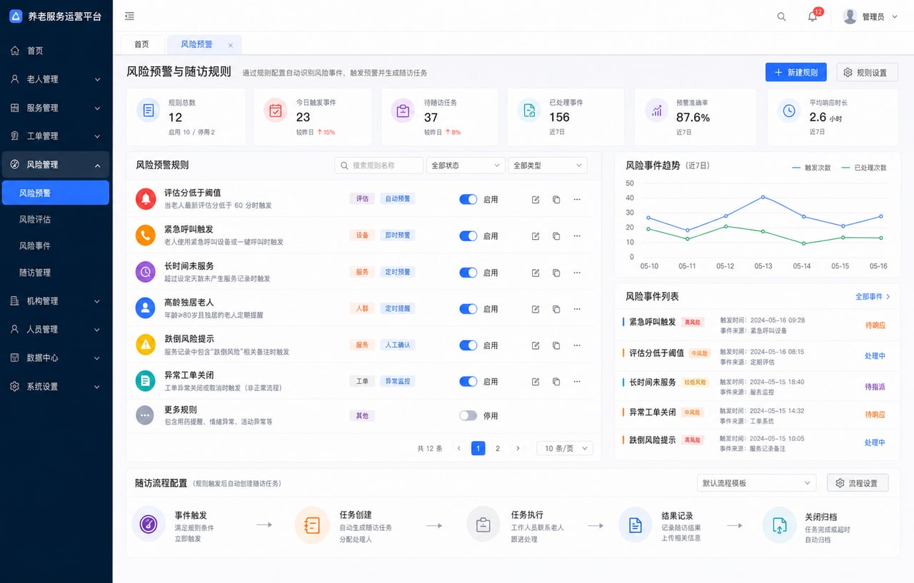 案例示意：风险预警与随访规则