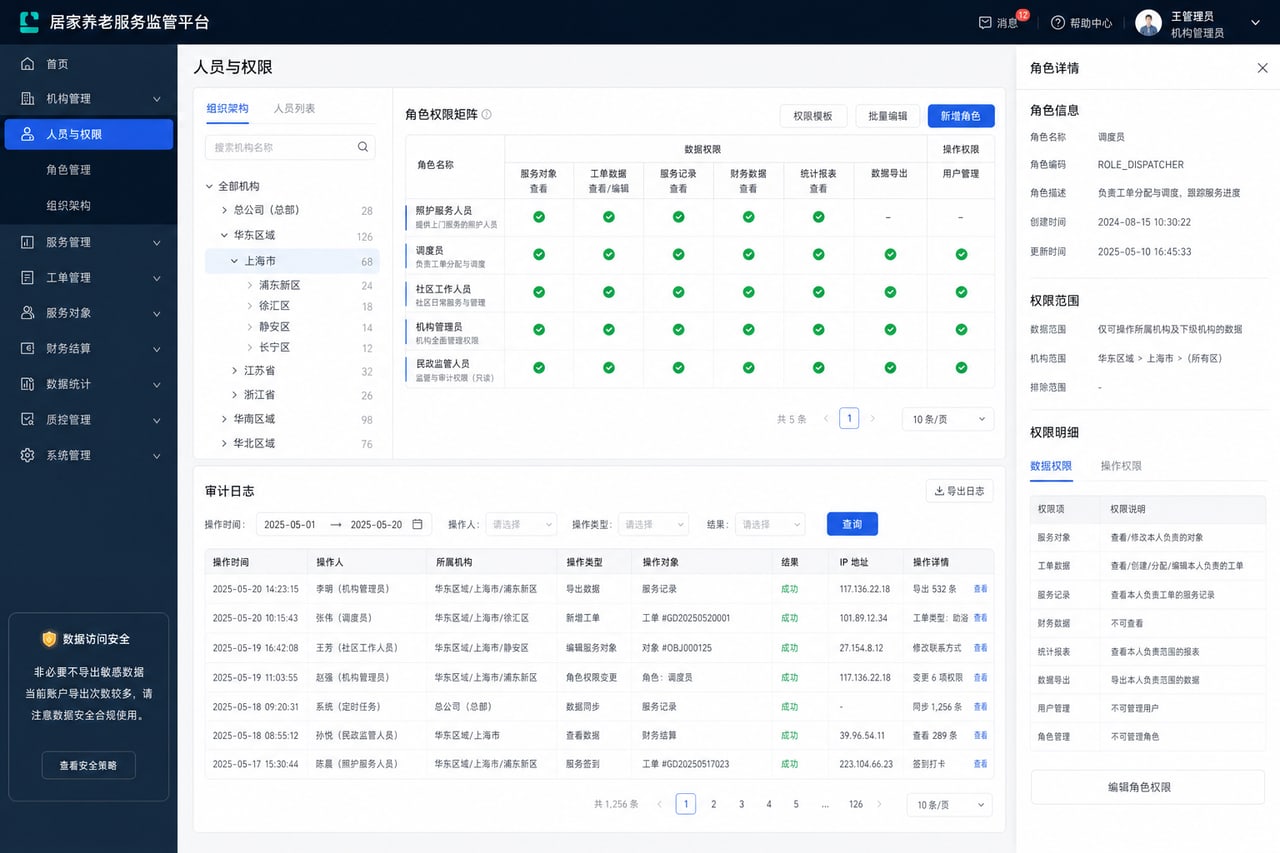 案例示意：机构人员权限与审计日志