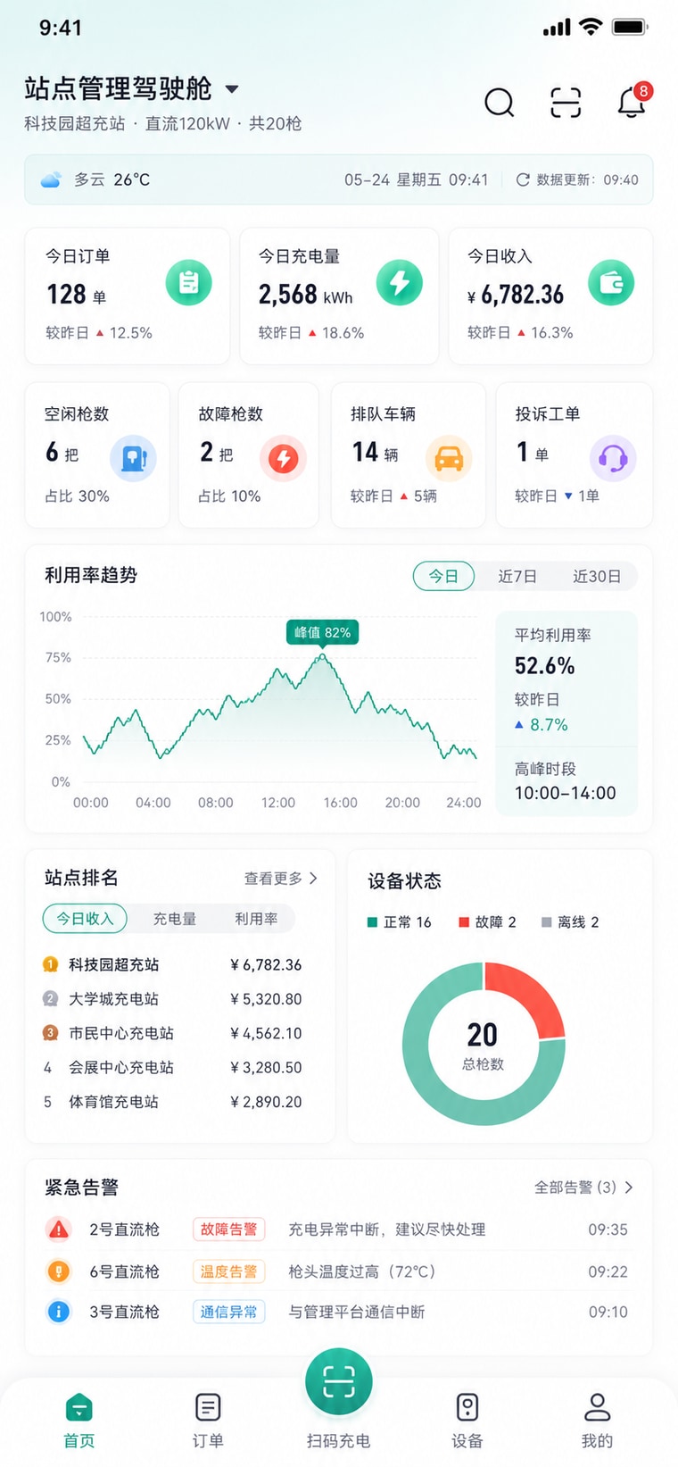 案例示意：站长移动看板