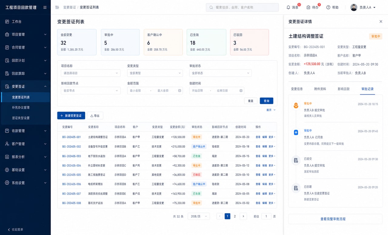 案例演示：变更签证与补充协议管理