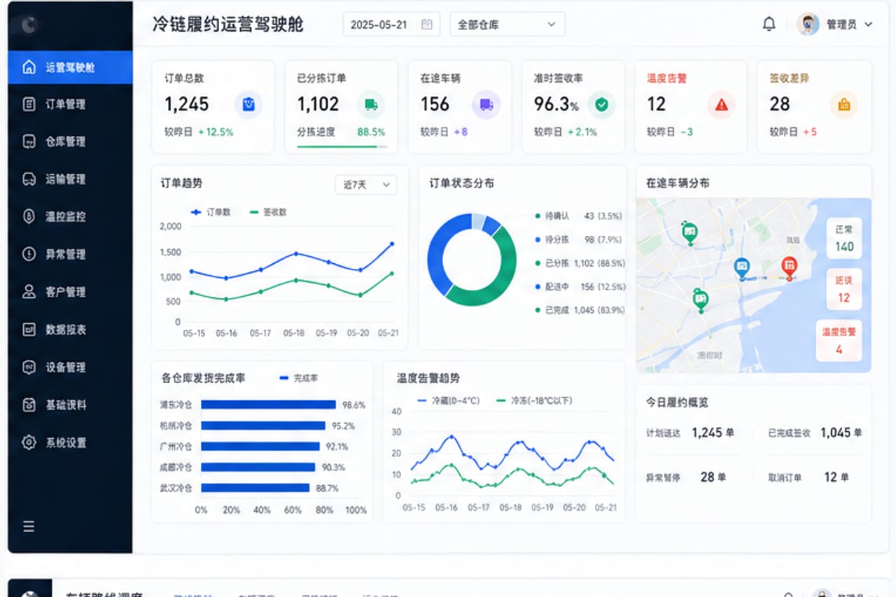 案例示意：冷链履约运营驾驶舱后台