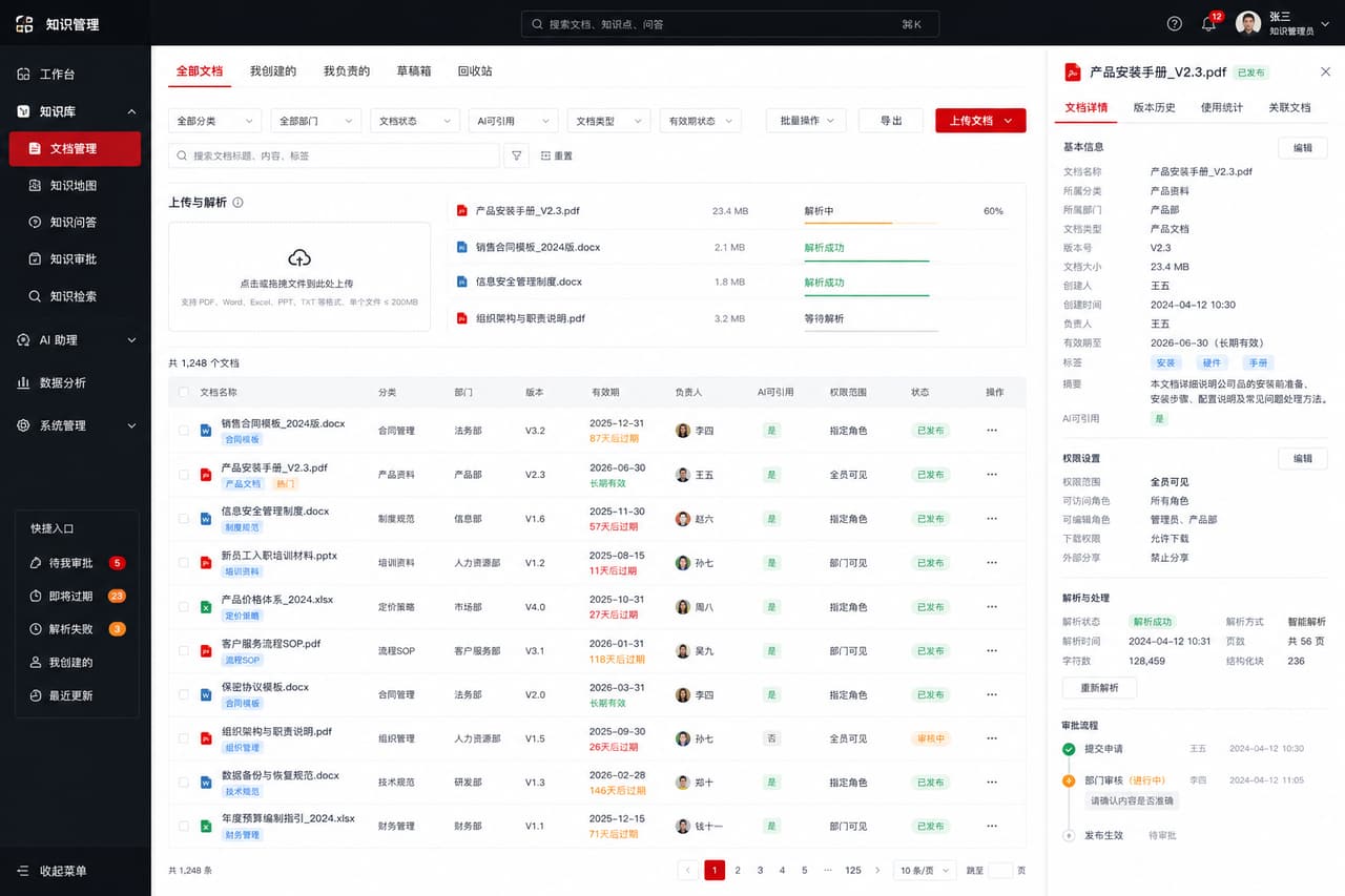 案例示意：资料上传、解析、分类、版本和权限配置后台