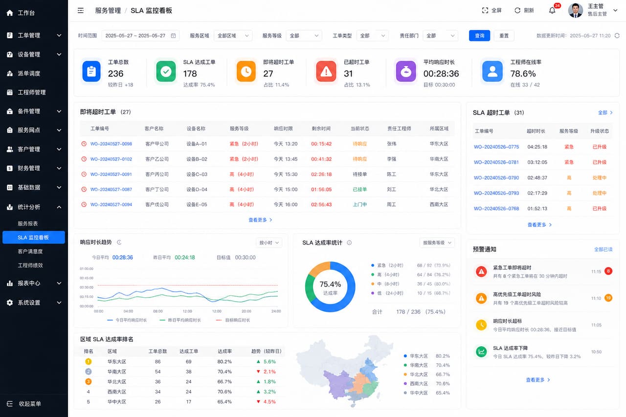 案例示意：SLA 响应时限、超时预警和升级队列