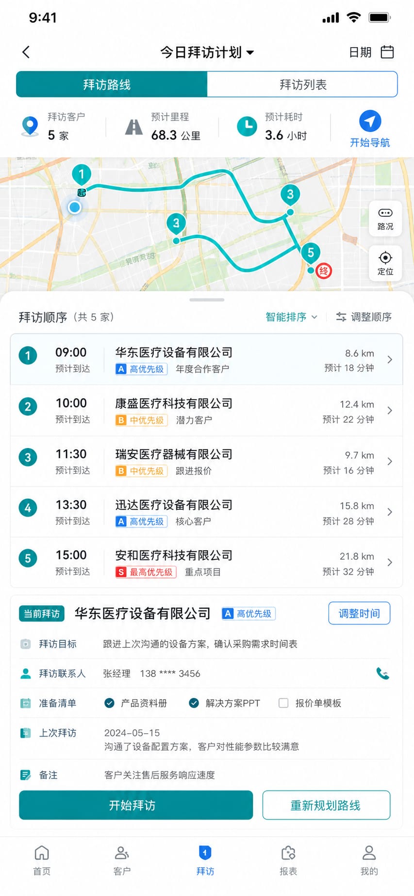 案例示意:拜访计划、路线安排、客户优先级和任务目标
