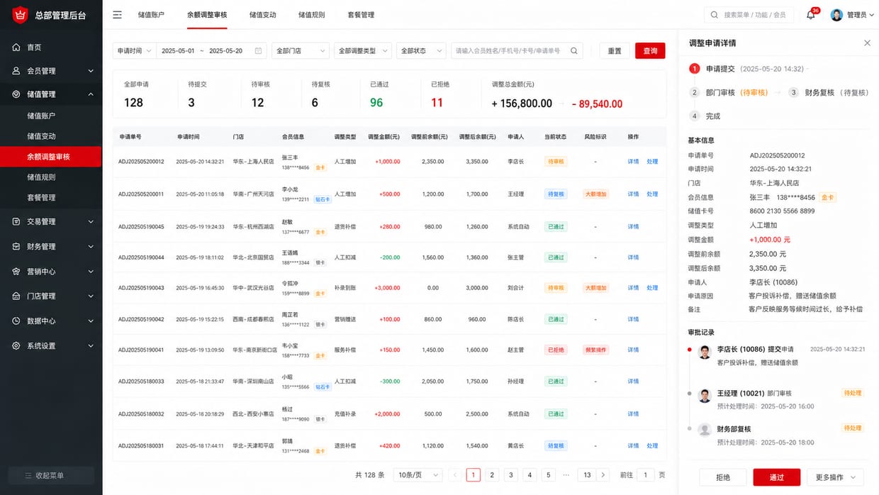案例示意:储值调账审计、审批记录、余额变更和操作留痕后台