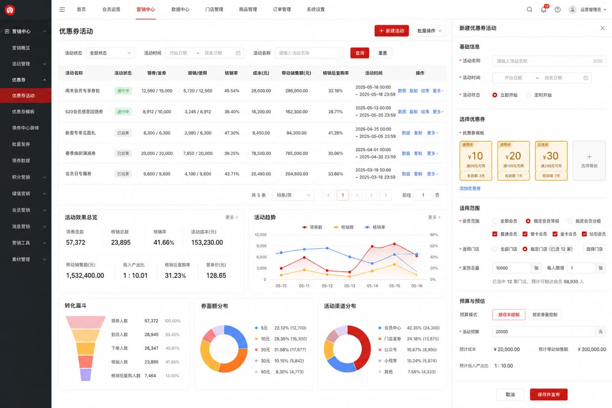 案例示意:优惠券活动、发放人群、核销漏斗和活动成本后台