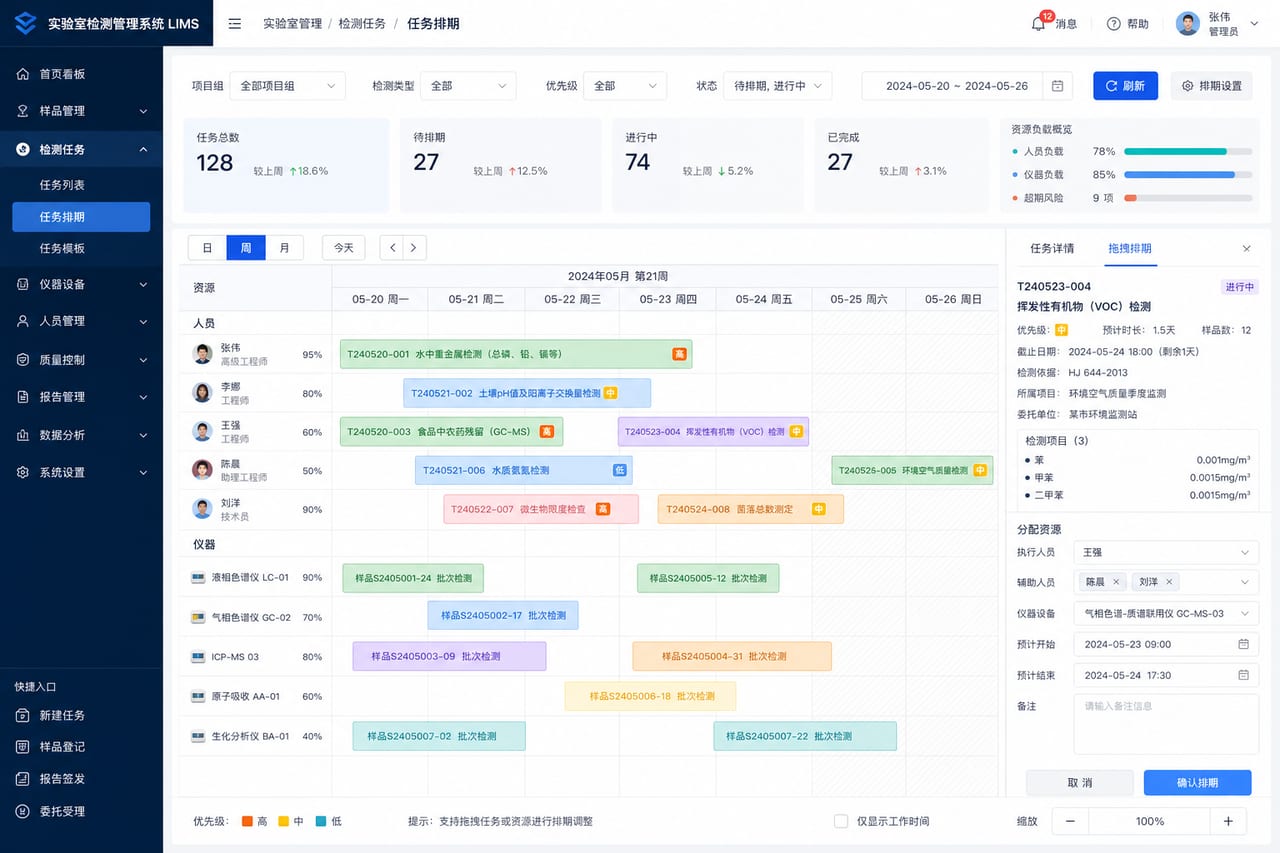 案例示意:检测任务排程、项目组负载、人员分派和交付时限预警