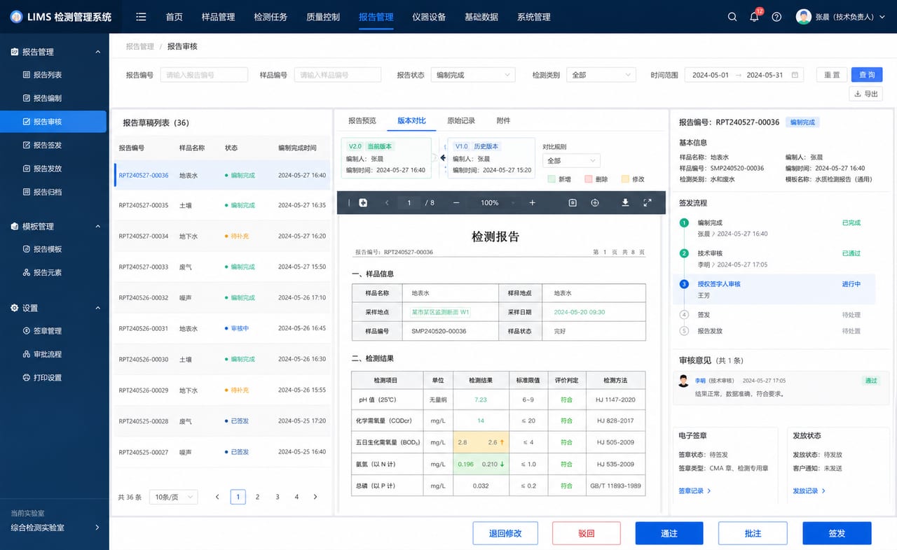 案例示意:报告审核、版本对比、签发审批、电子章和客户下载状态
