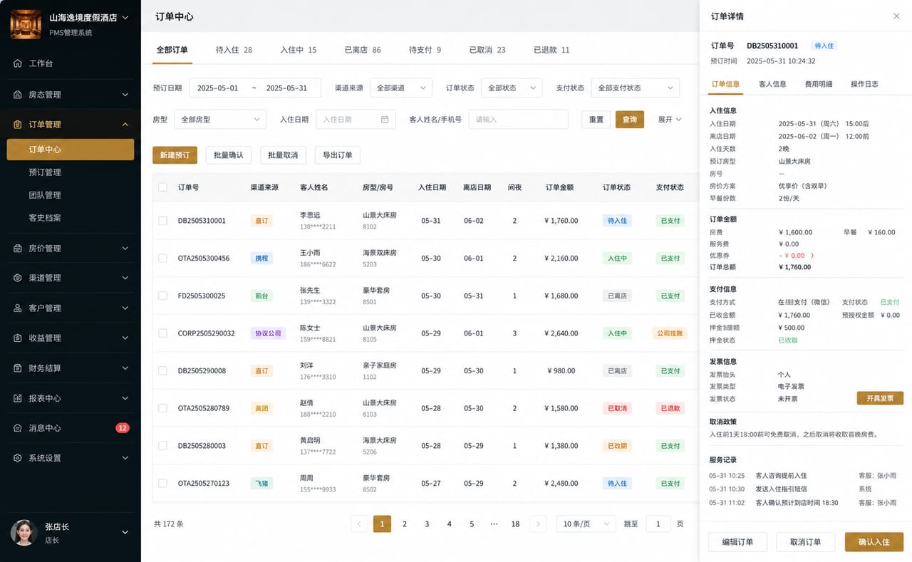 案例示意:预订订单中心、渠道来源、入住状态、改期退款和异常提醒后台