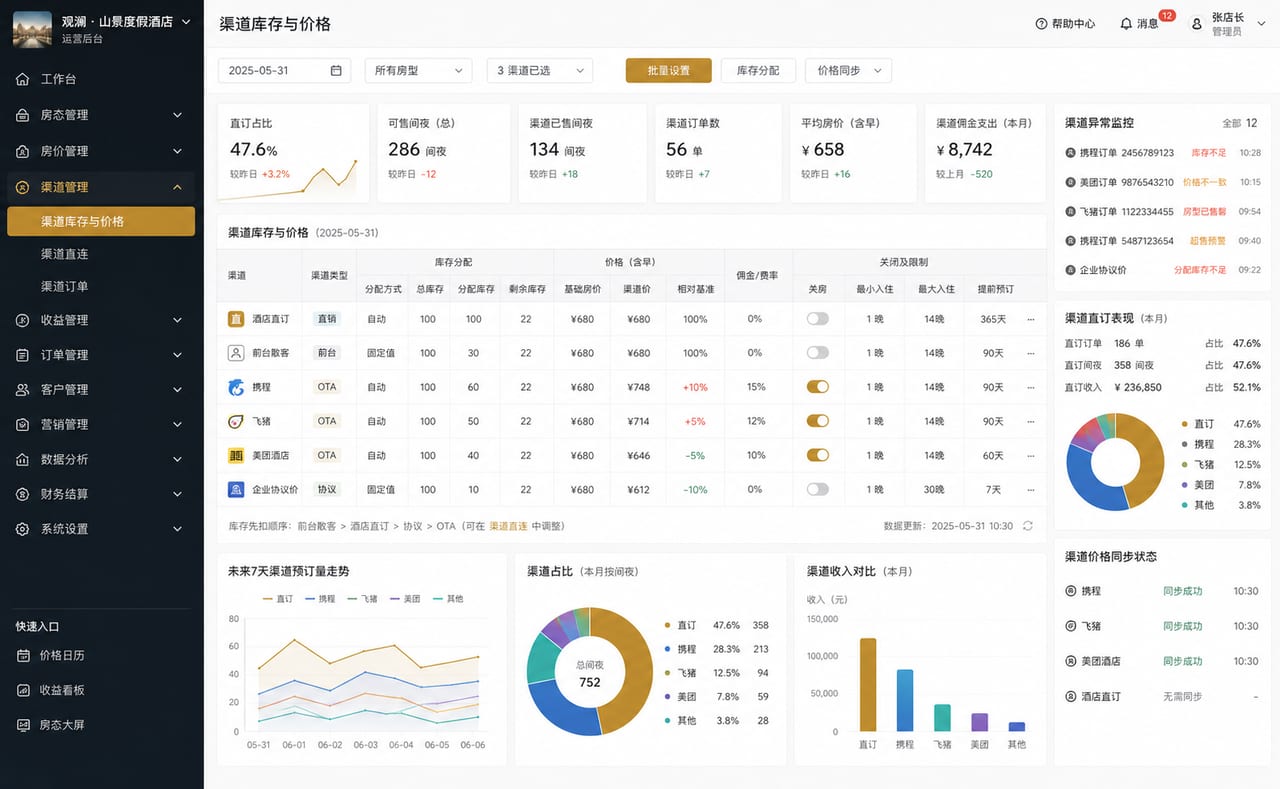 案例示意:渠道库存、OTA 同步、直订库存、佣金成本和关房规则后台