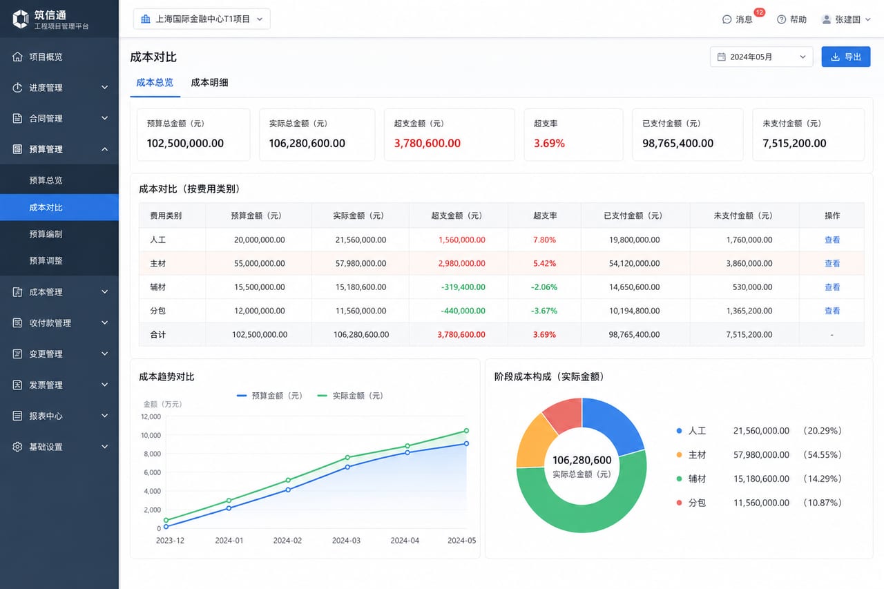 案例示意：预算成本、科目拆分、超支预警和阶段成本分析后台
