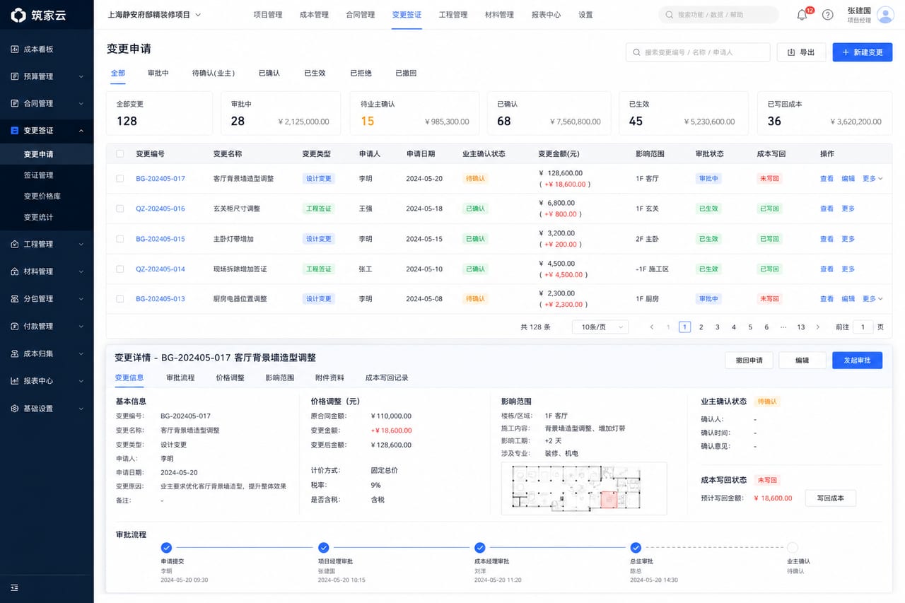 案例示意：变更签证、增项审批、业主确认和成本回写后台
