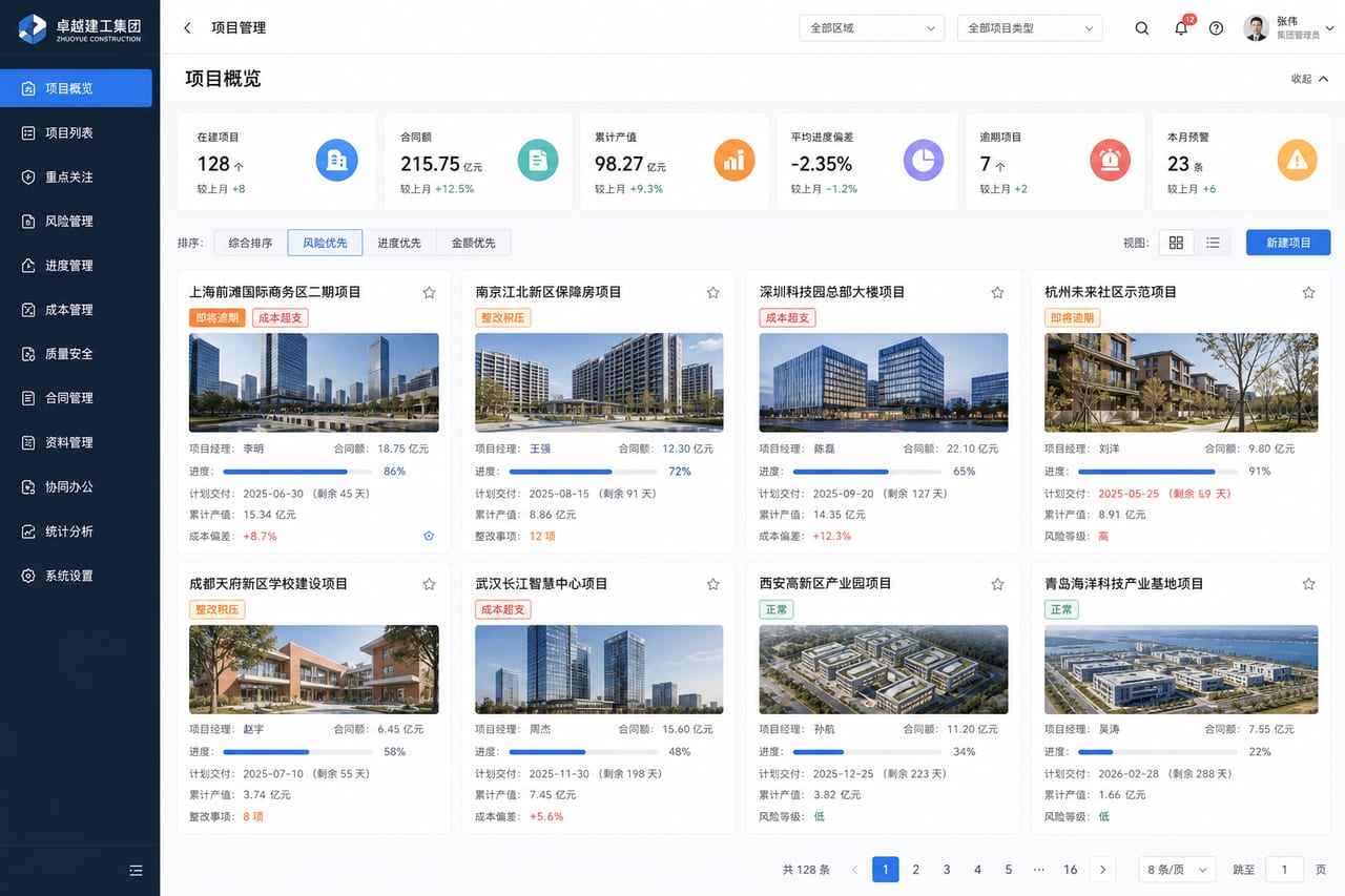 案例示意：多项目总览、风险排序、交付状态和经营看板