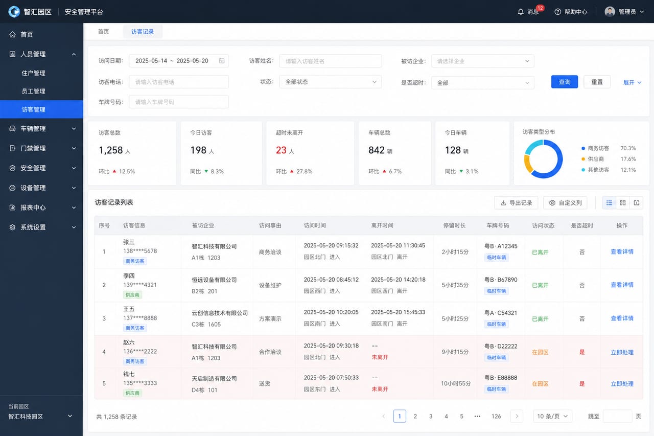 案例示意:访客通行、门禁审计、异常告警和到访记录后台