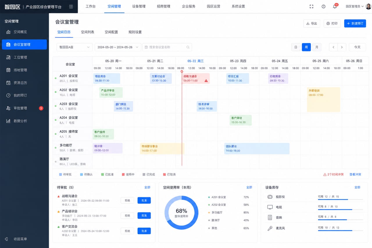 案例示意:会议室管理、公共设施排期、预订审批和使用记录后台