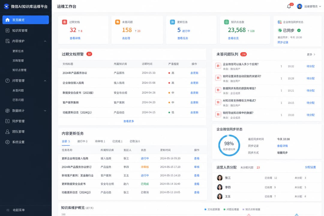 实战示意:知识库维护、未答问题与内容更新运营台