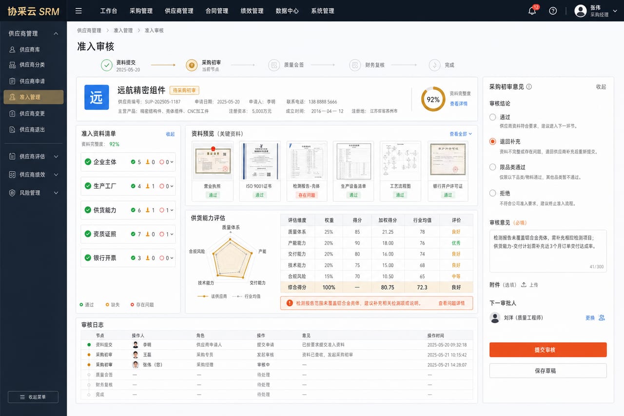 案例示意：供应商准入审核、资料校验、能力评估、审批抽屉和审计日志