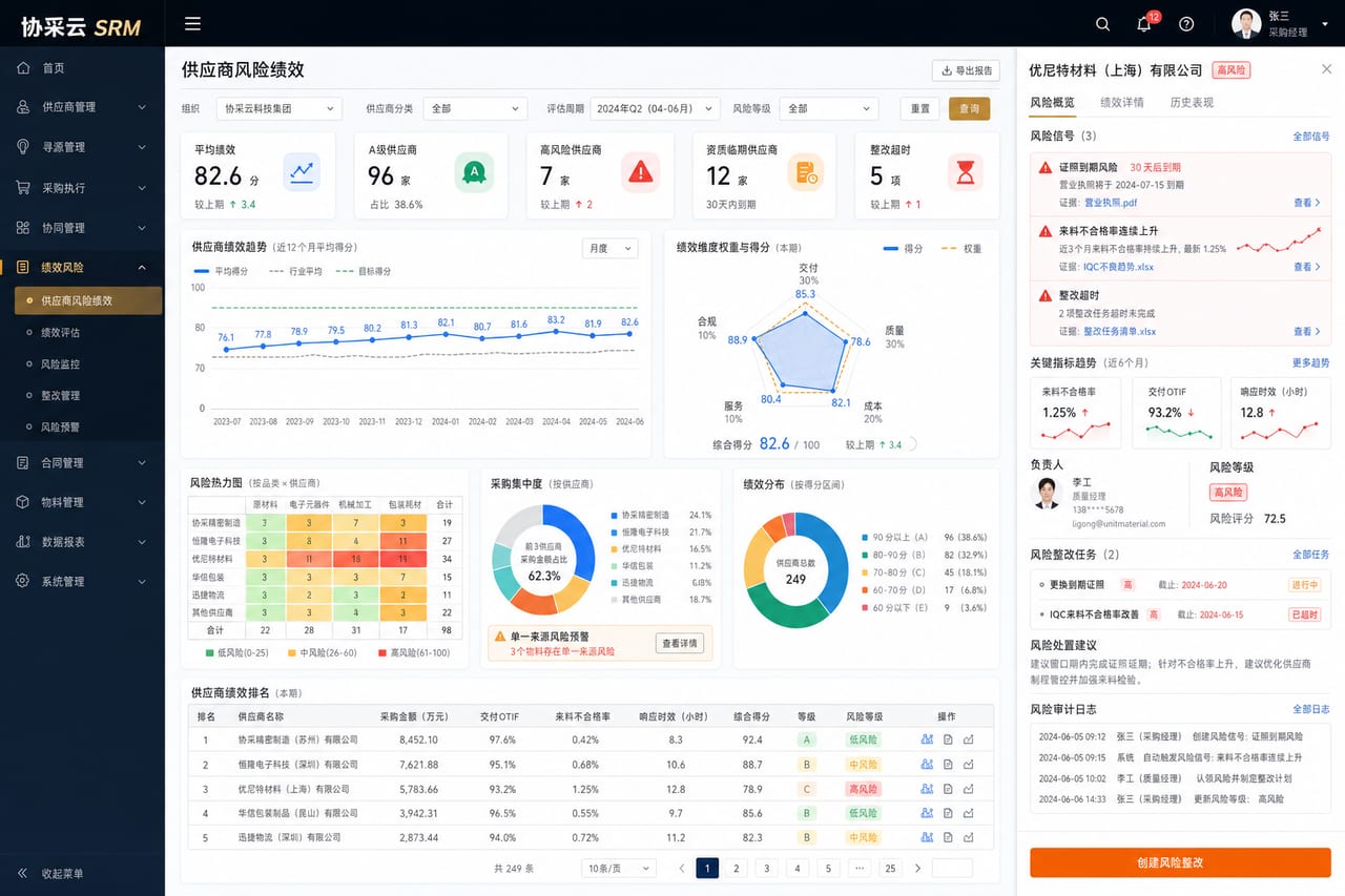案例示意：供应商风险绩效、交付质量趋势、证照预警、集中度和整改记录