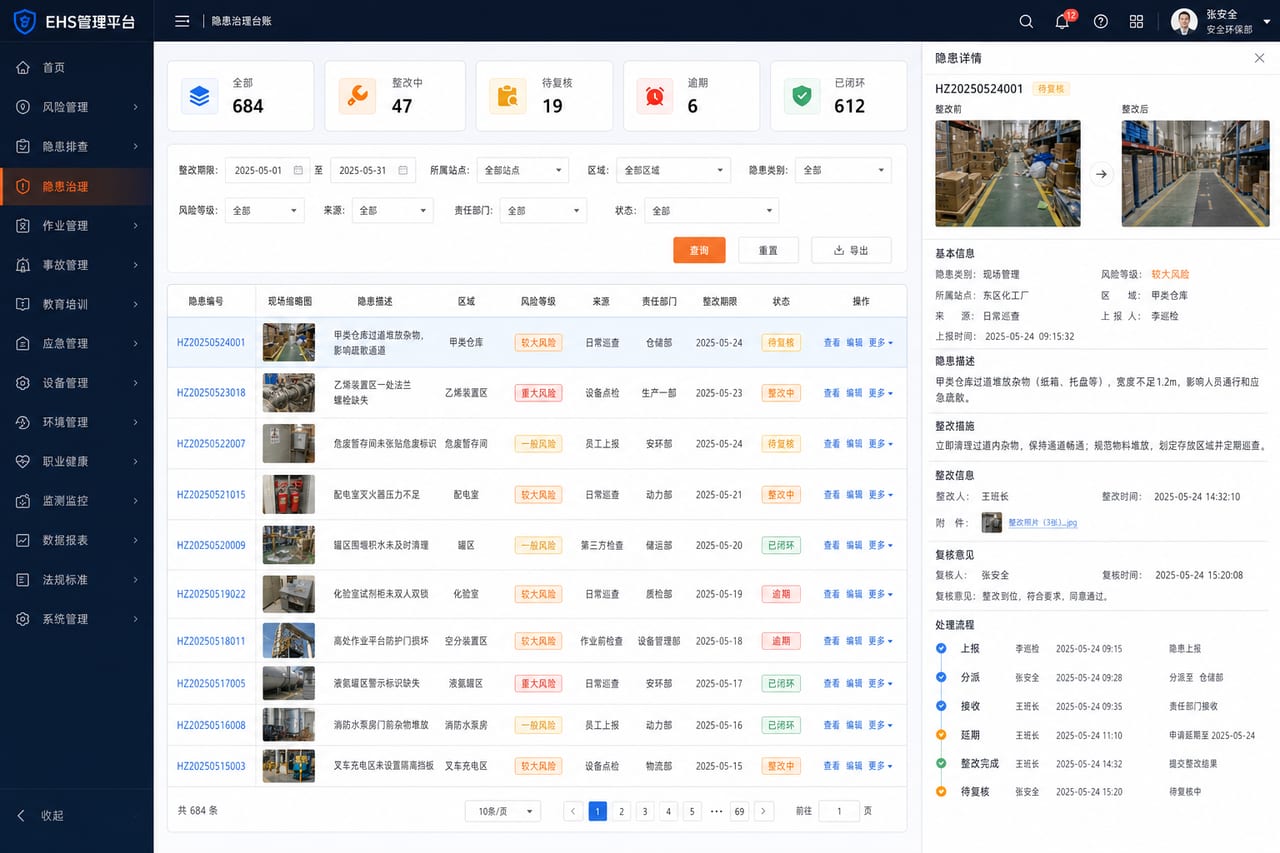 案例示意:隐患治理台账、状态筛选、整改证据和闭环时间线