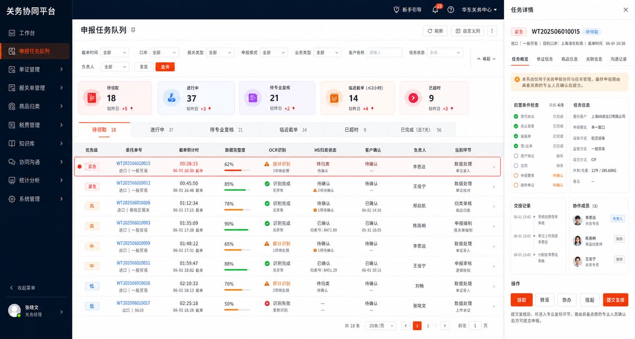 案例示意:申报任务队列、优先级、责任人、前置条件和交接状态